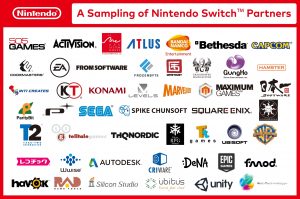 Einige der Unternehmen, die Switch unterstützen